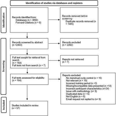 Lymphocyte and dendritic cell response to a period of intensified training in young healthy humans and rodents: A systematic review and meta-analysis